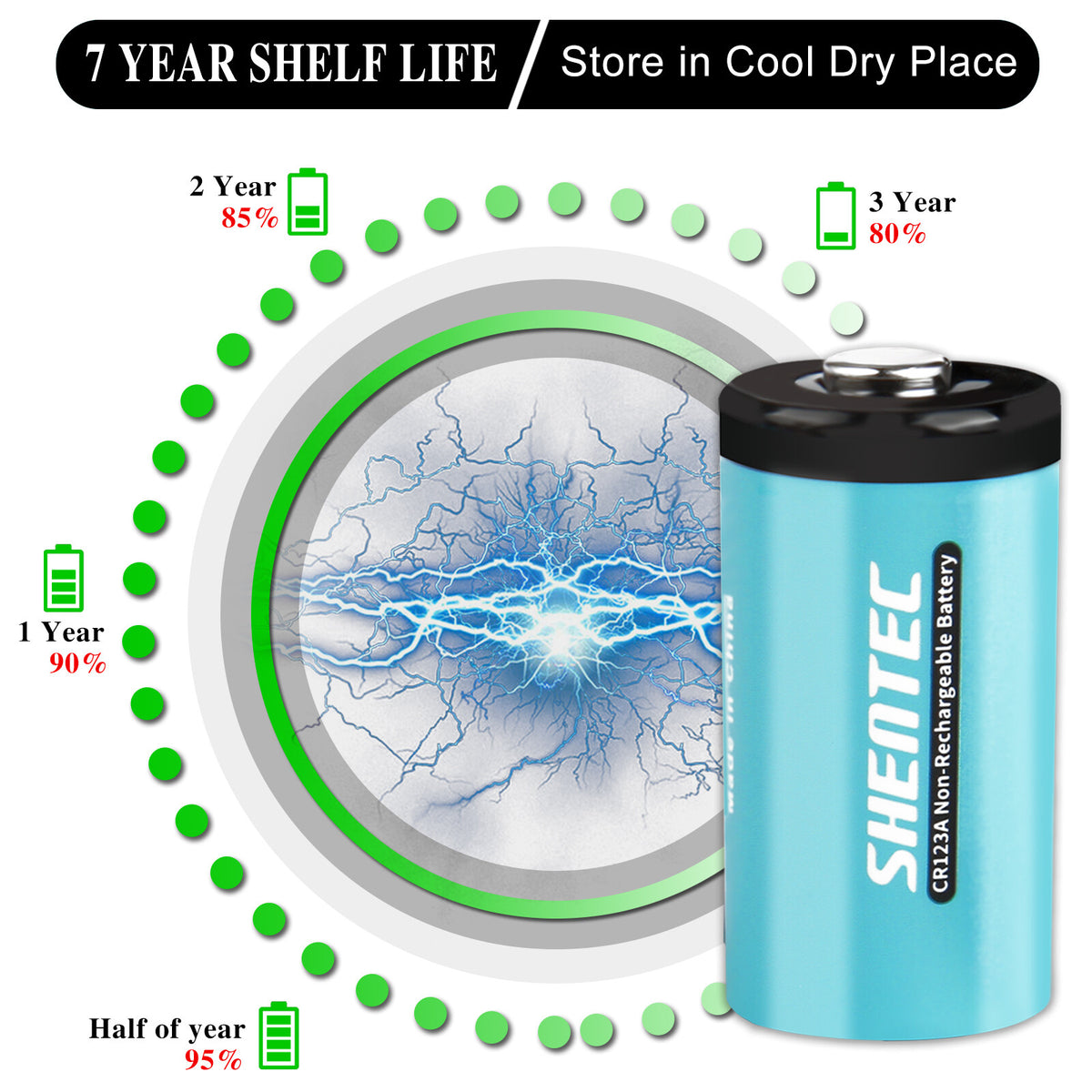 SHENTEC 20x Batterie al litio 3V 1600mAh 123 CR123 CR123A per fotocamera DL123A
