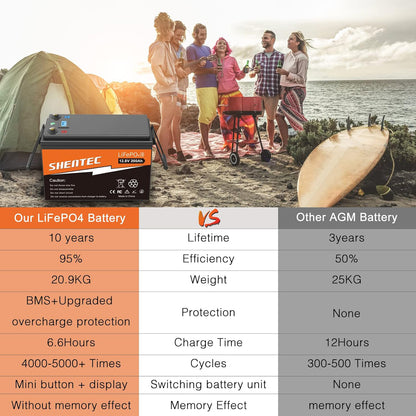 SHENTEC LiFePO4 200Ah 12V Lithium Battery With BMS LED Display Push Button Switch