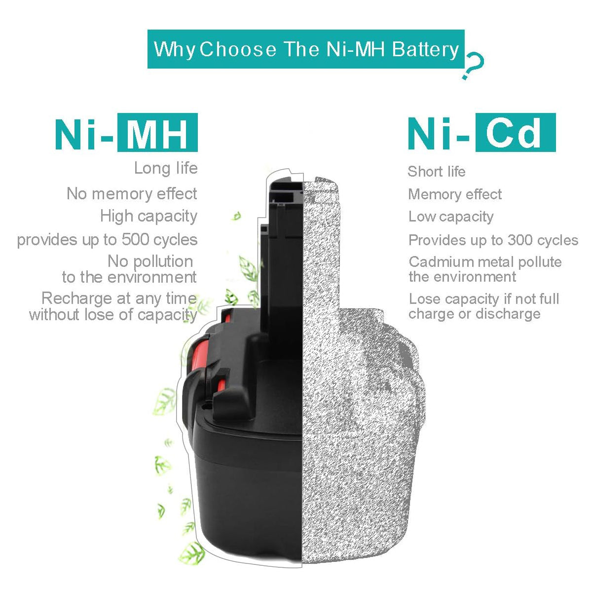 SHENTEC 14.4V 3.5Ah Ni-MH Batteria di ricambio compatibile con BAT038 BAT040 BAT041 BAT140 BAT159 2607335263 2607335264 2607335275 2607335276 2607335385