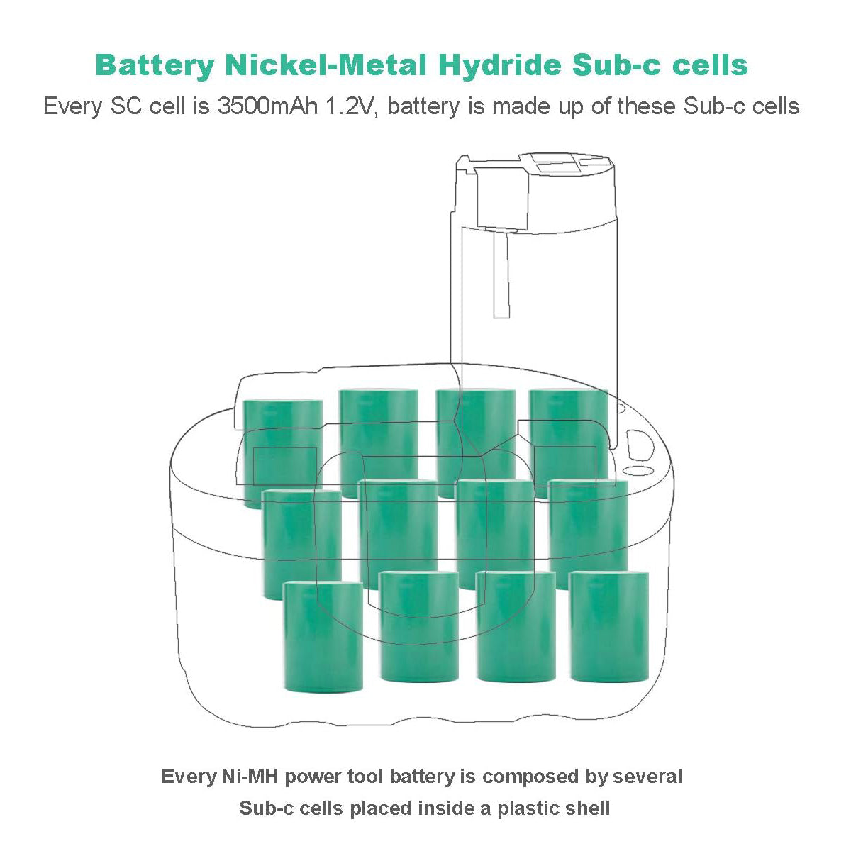 SHENTEC 14.4V 3.5Ah Ni-MH Batteria di ricambio compatibile con BAT038 BAT040 BAT041 BAT140 BAT159 2607335263 2607335264 2607335275 2607335276 2607335385