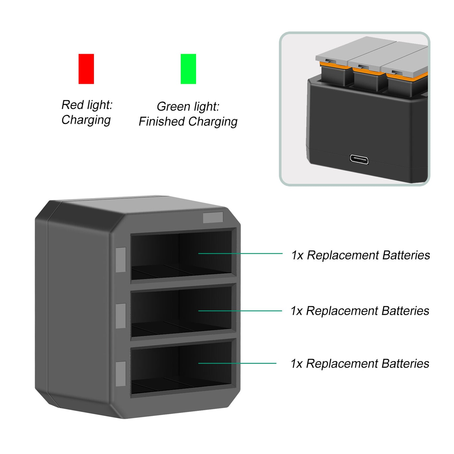 3x Batterie 1350mAh + Caricabatterie USB Veloce a 3 Canali per DJI Osmo AB1 P01 PT1 Action