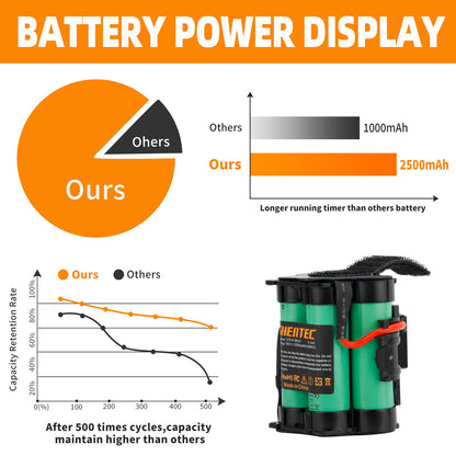 SHENTEC 18V 2500mAh batteria Li-Ion per Husqvarna Automower 105 Gardena R38Li R40Li R45Li