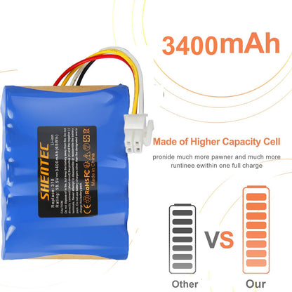 SHENTEC 18.5V 3.4Ah Li-ion Batteria Per Husqvarna 584 85 28-01 Gardena Sileno R100Li R130L