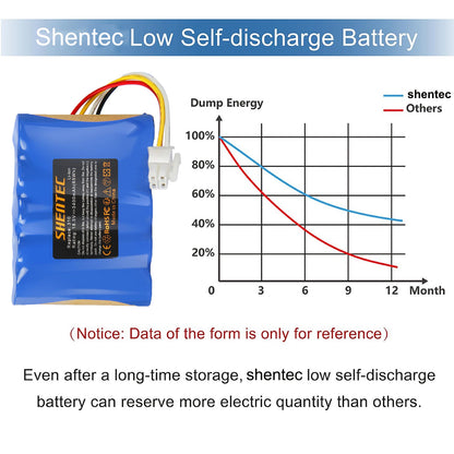 SHENTEC 18.5V 3.4Ah Li-ion Batteria Per Husqvarna 584 85 28-01 Gardena Sileno R100Li R130L