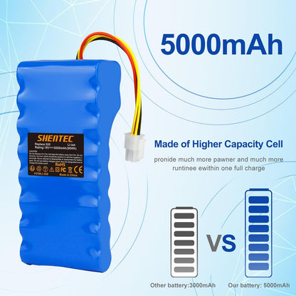 Batteria Li-ion SHENTEC 18V 5000mAh per Husqvarna Automower 320/430X/440/450X/520/550 589 58 52-01/589 58 57-01/588 14 64-01/588 14 64-02