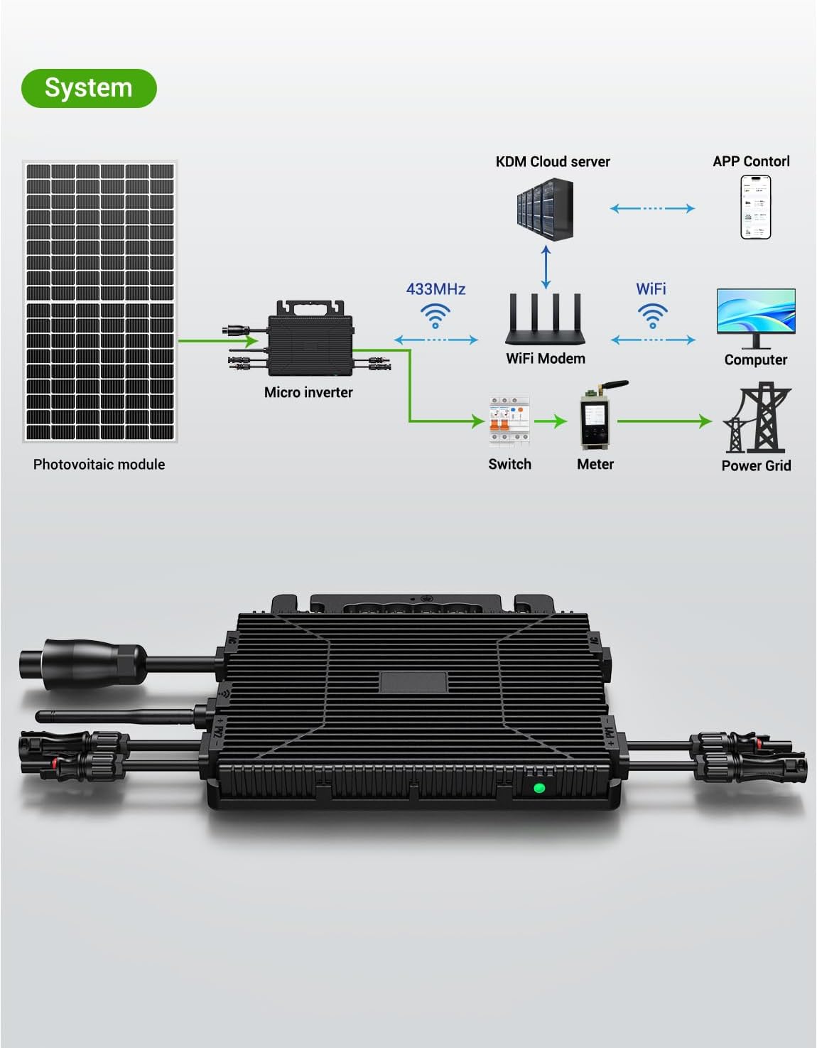 Micro Inverter 800W, centrale elettrica da balcone con WiFi, Plug & Play, controllo tramite app, cavo AC da 5 m, inverter FV