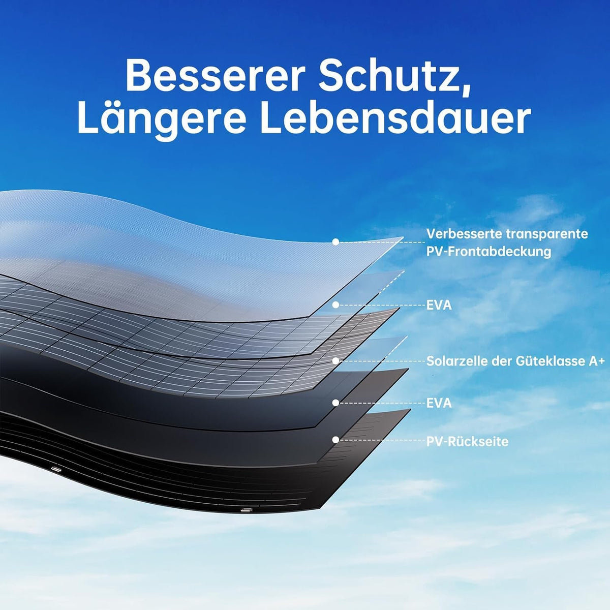 Pannello solare flessibile da 120 W, modulo solare flessibile monocristallino per balcone da 1 x 120 W, cella solare fotovoltaica IP67 off-grid per camper, auto, capanno, tetto, barca