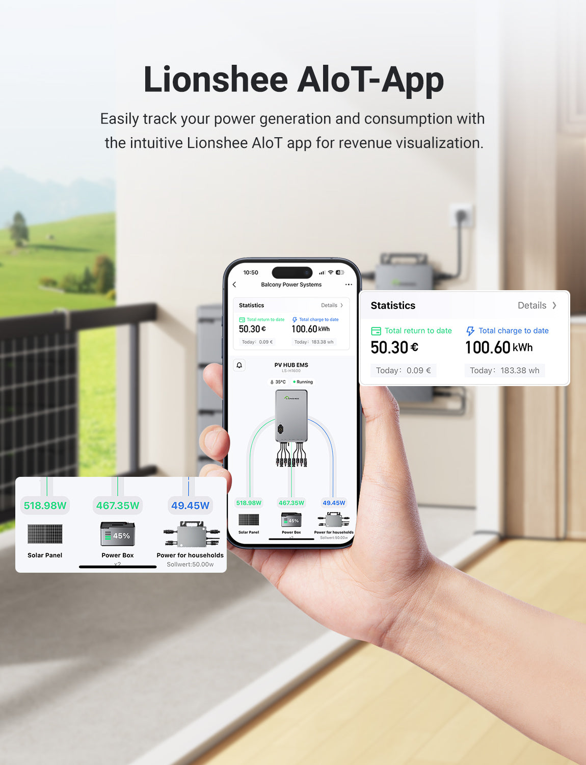 Hub Solare Smart 1600W | Gestore Energetico Solare EMS con Doppio MPPT, Controllo da App WiFi, IP65 per Kit Solare LiFePO4