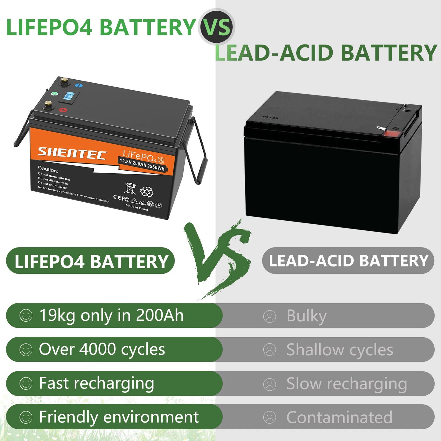 SHENTEC 12V 200Ah Batteria LiFePO4 al Litio per Barca e Camper 6000+ Cicli