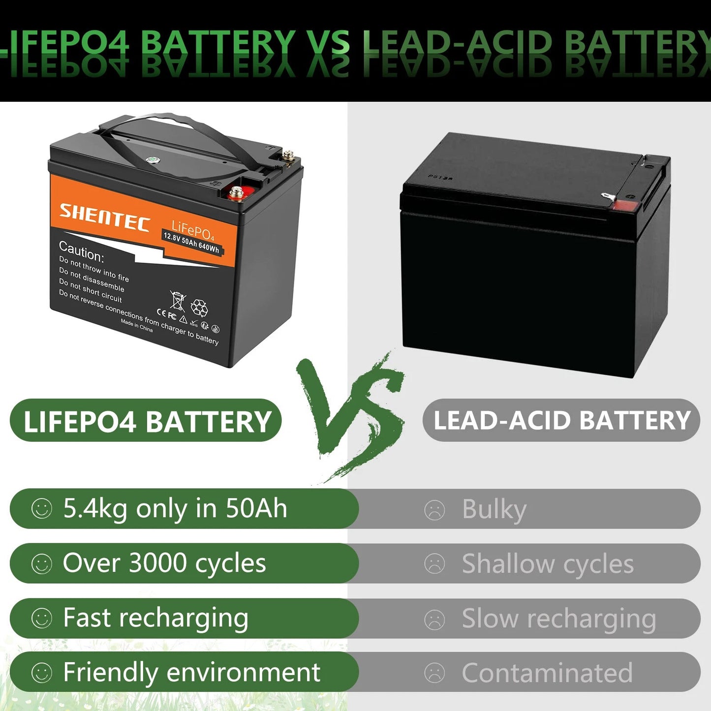 SHENTEC 12.8V 50Ah Batteria LiFePO4 Al Litio Per Pannelli Solari, Camper, Barca, Caravan, Campeggio