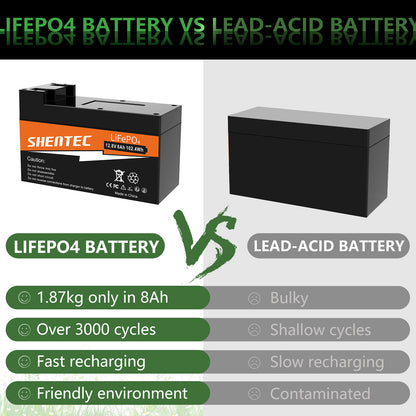 SHENTEC Batteria LiFePO4 8Ah 12,8V con BMS per barca, camper, impianti solari, caravan, camper e golf off-grid